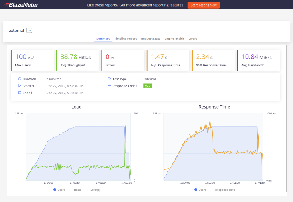 BlazeMeter Report