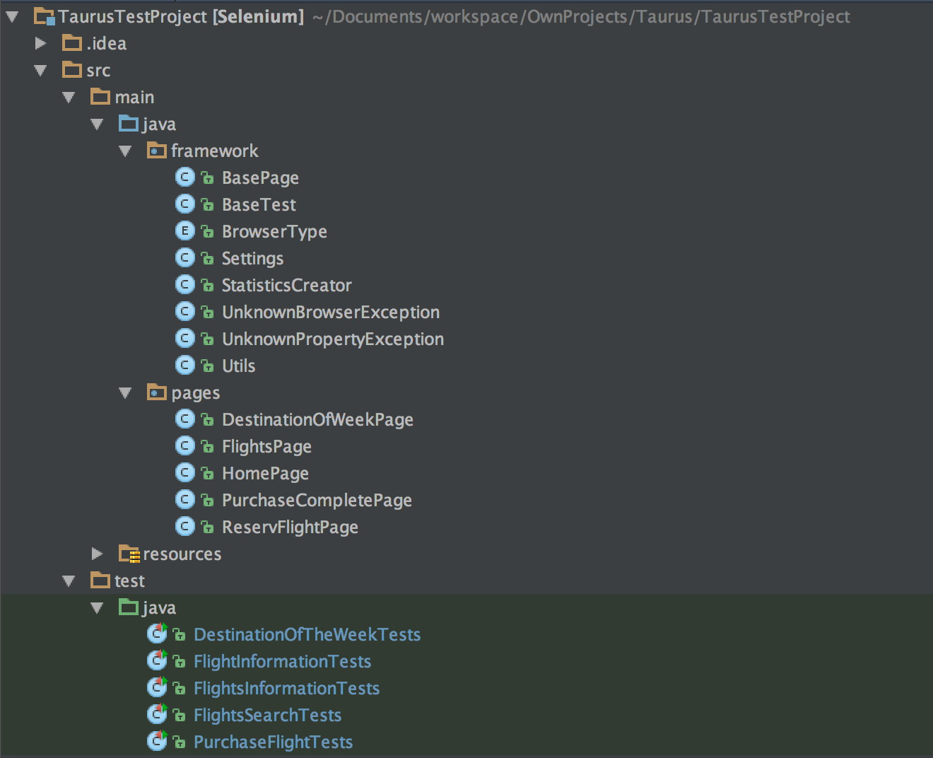 Java project layout